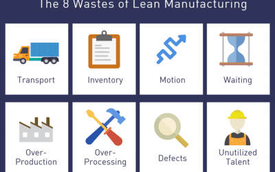 Learn about… The 8 Wastes of Lean!